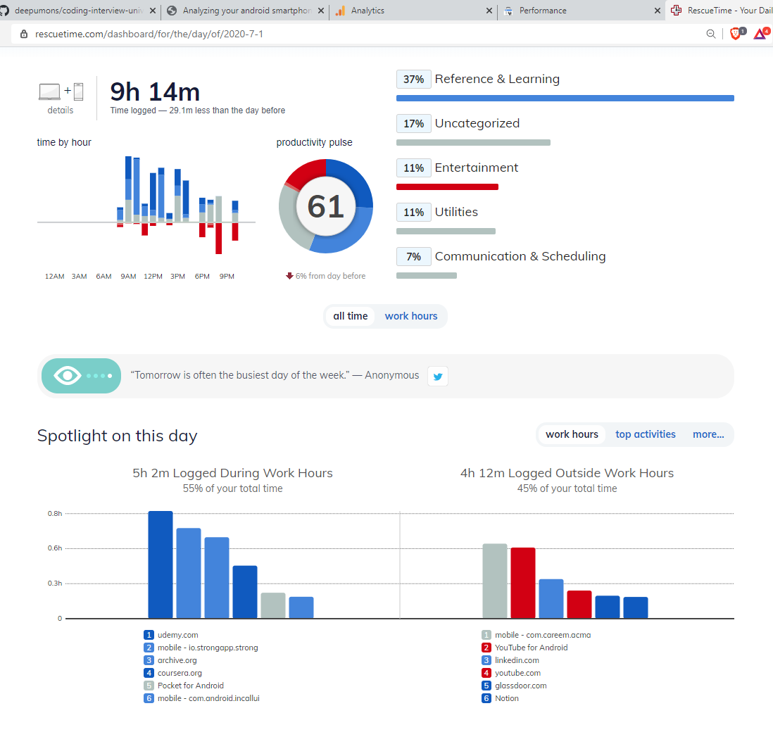 RescueTime Dashboard