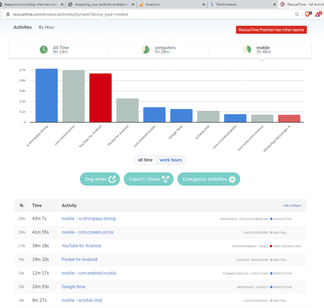 RescueTime Mobile Dashboard